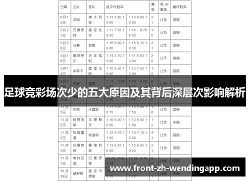 足球竞彩场次少的五大原因及其背后深层次影响解析