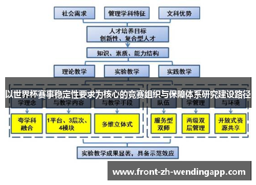 以世界杯赛事稳定性要求为核心的竞赛组织与保障体系研究建设路径