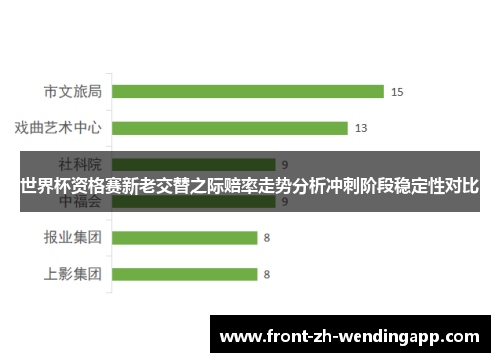 世界杯资格赛新老交替之际赔率走势分析冲刺阶段稳定性对比